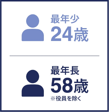 最年少24歳 最年長58歳