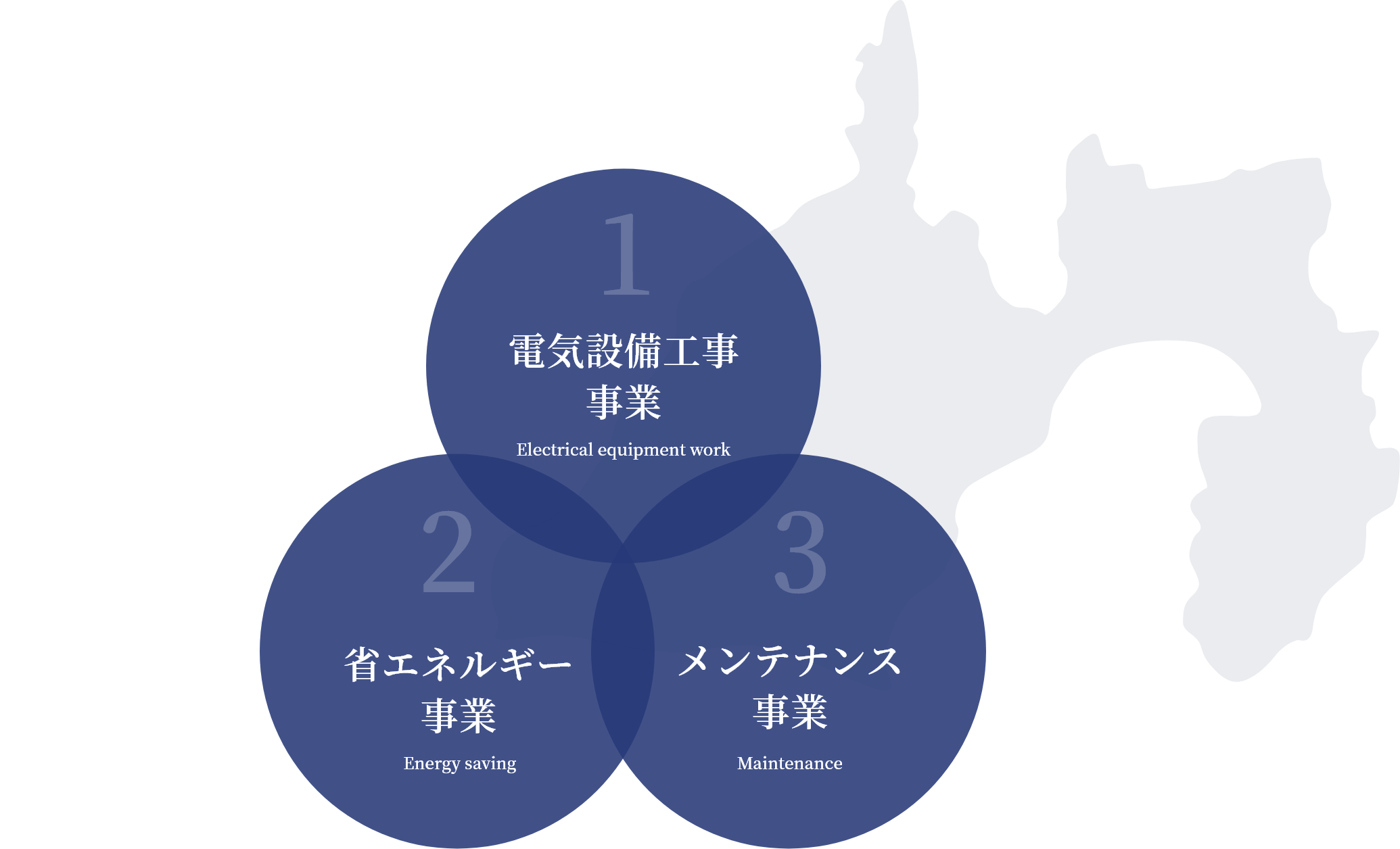 わたしたち長谷川電機の仕事